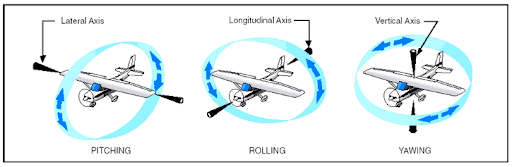 controls